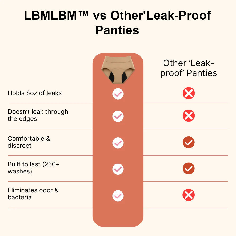 LBMLBM™  100% Leak-Proof Underwear 4-pack
